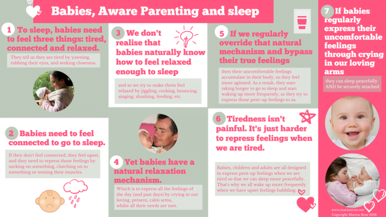 Aware Parenting, Babies And Sleep - Marion Rose, Ph.D. Psychospiritual ...