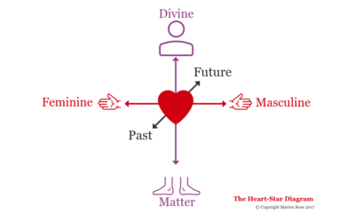 My Heart-Star Paradigm