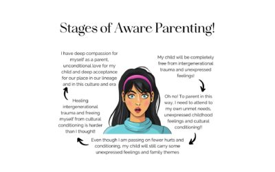 Stages of Aware Parenting