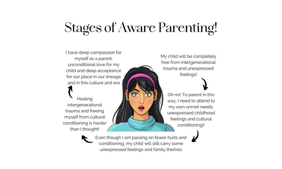 What Is Aware Parenting