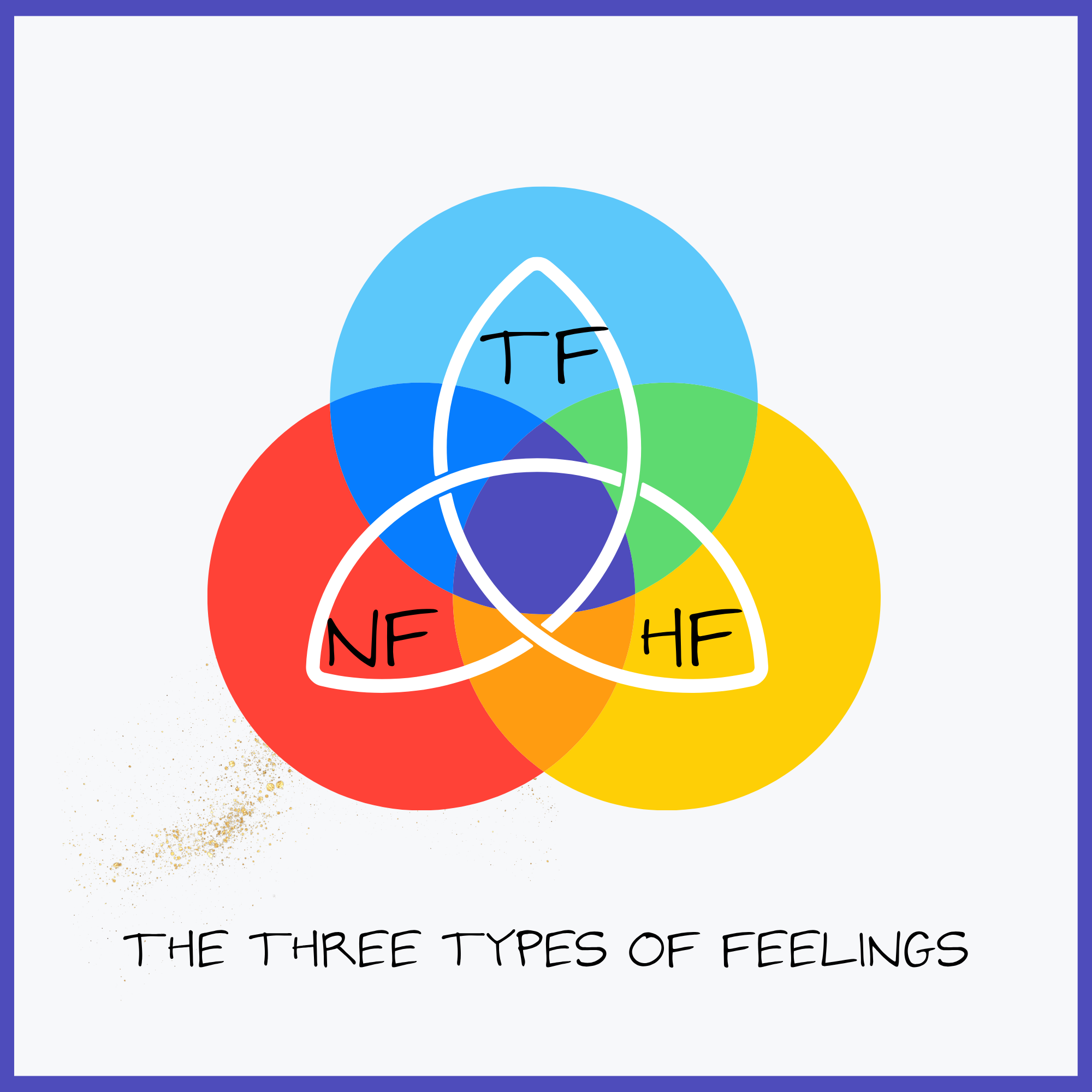 3 types of feelings course 1